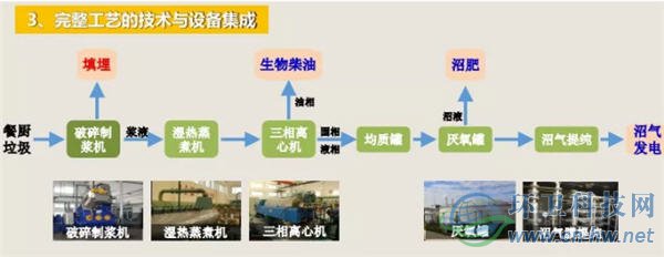 王凱軍：破解餐廚垃圾處理提質增效的三劑良方