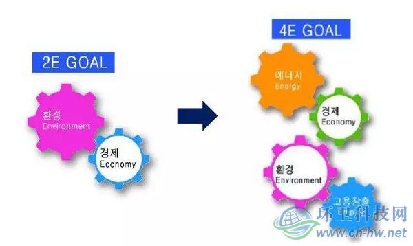 韓國垃圾分類與廚余垃圾處理技術實踐