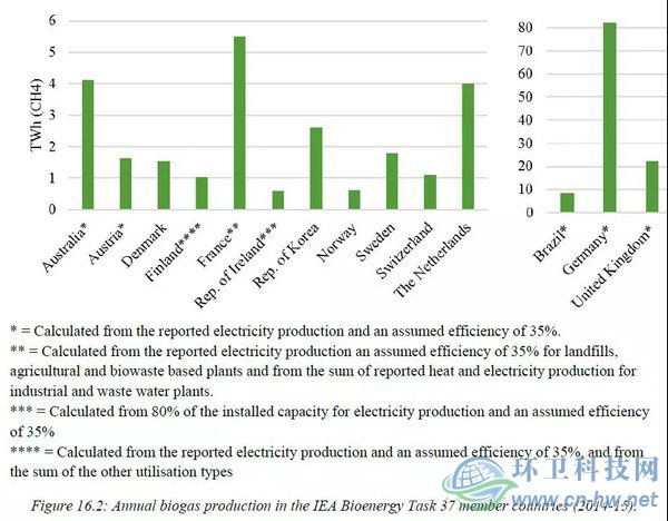 發(fā)達(dá)國(guó)家與地區(qū)的經(jīng)驗(yàn)