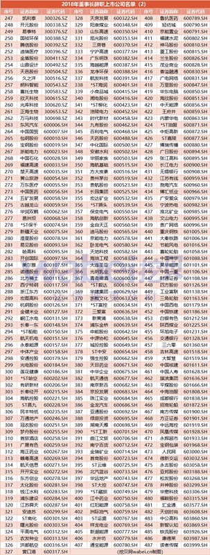 2018年A股年終盤點:科融環(huán)境等9家董事長成季度制 487家公司董事長辭職