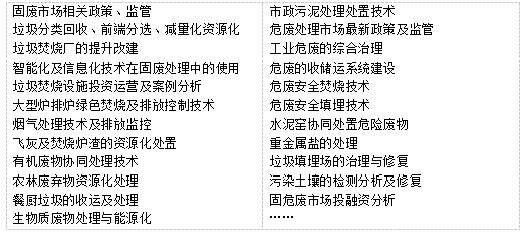 國際固體廢棄物峰會(huì)