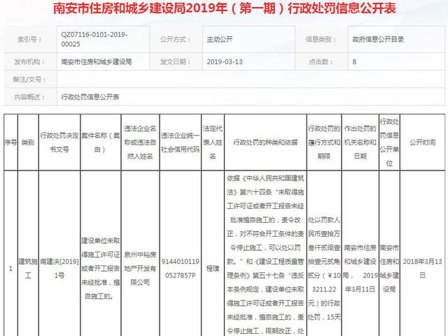 泉州一房企擅自施工被罰10萬，南安垃圾焚燒發(fā)電廠改造選址公示