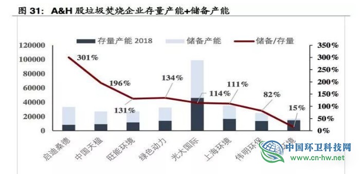 垃圾焚燒產(chǎn)業(yè)研究報告 垃圾焚燒產(chǎn)業(yè)研究報告