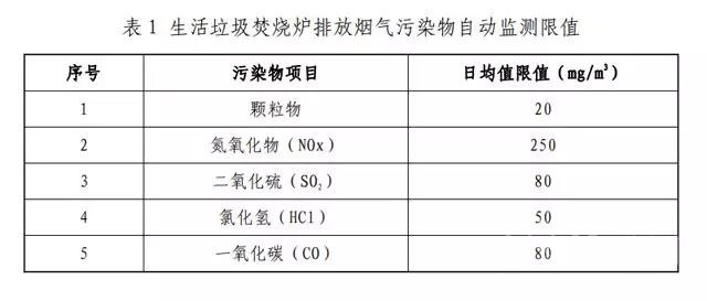 點(diǎn)擊打開原圖