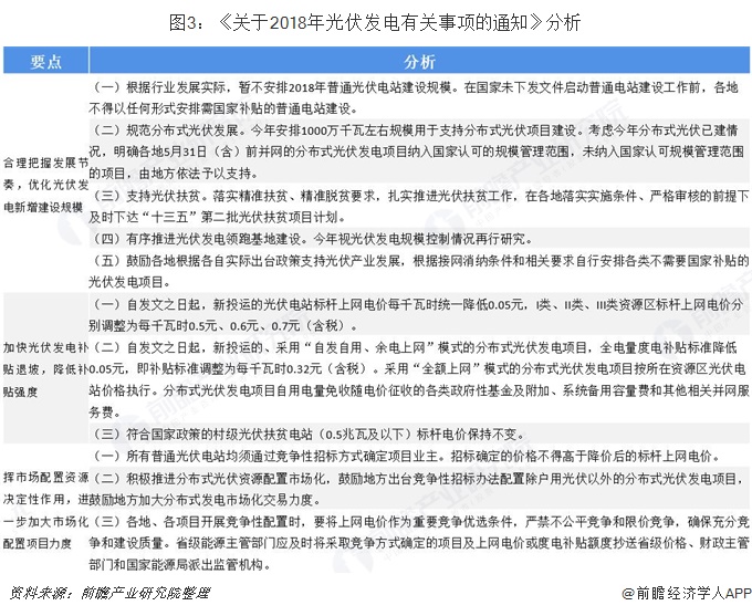 圖3：《關(guān)于2018年光伏發(fā)電有關(guān)事項的通知》分析  