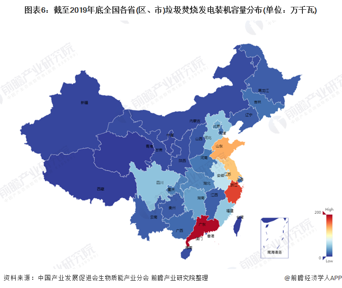 圖表6：截至2019年底全國各省(區(qū)、市)垃圾焚燒發(fā)電裝機容量分布(單位：萬千瓦)