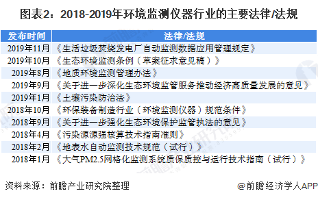 圖表2：2018-2019年<a href=