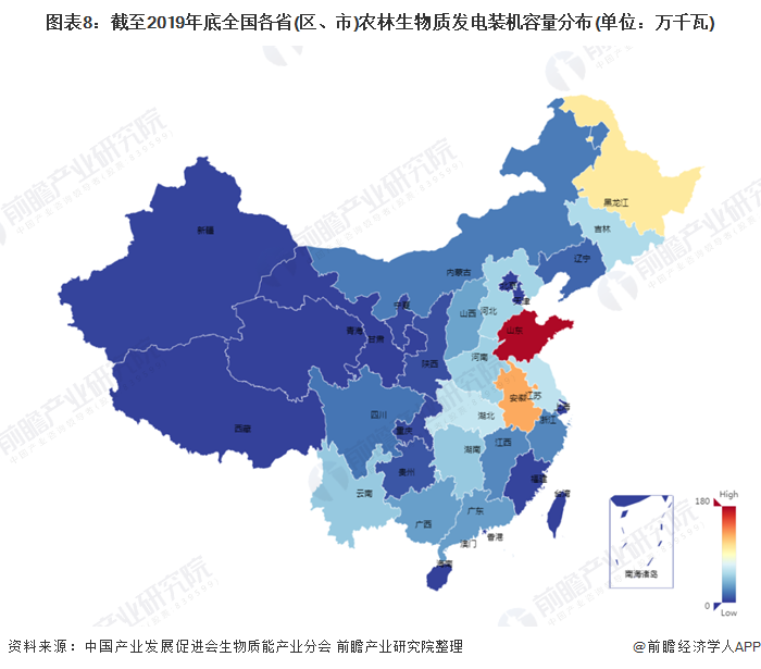 圖表8：截至2019年底全國各省(區(qū)、市)農林生物質發(fā)電裝機容量分布(單位：萬千瓦)