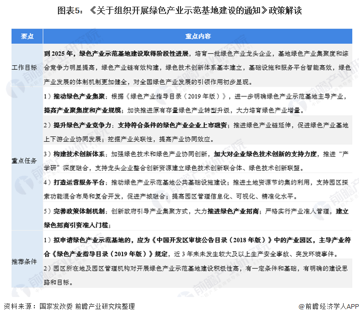 圖表5：《關于組織開展綠色產(chǎn)業(yè)示范基地建設的通知》政策解讀